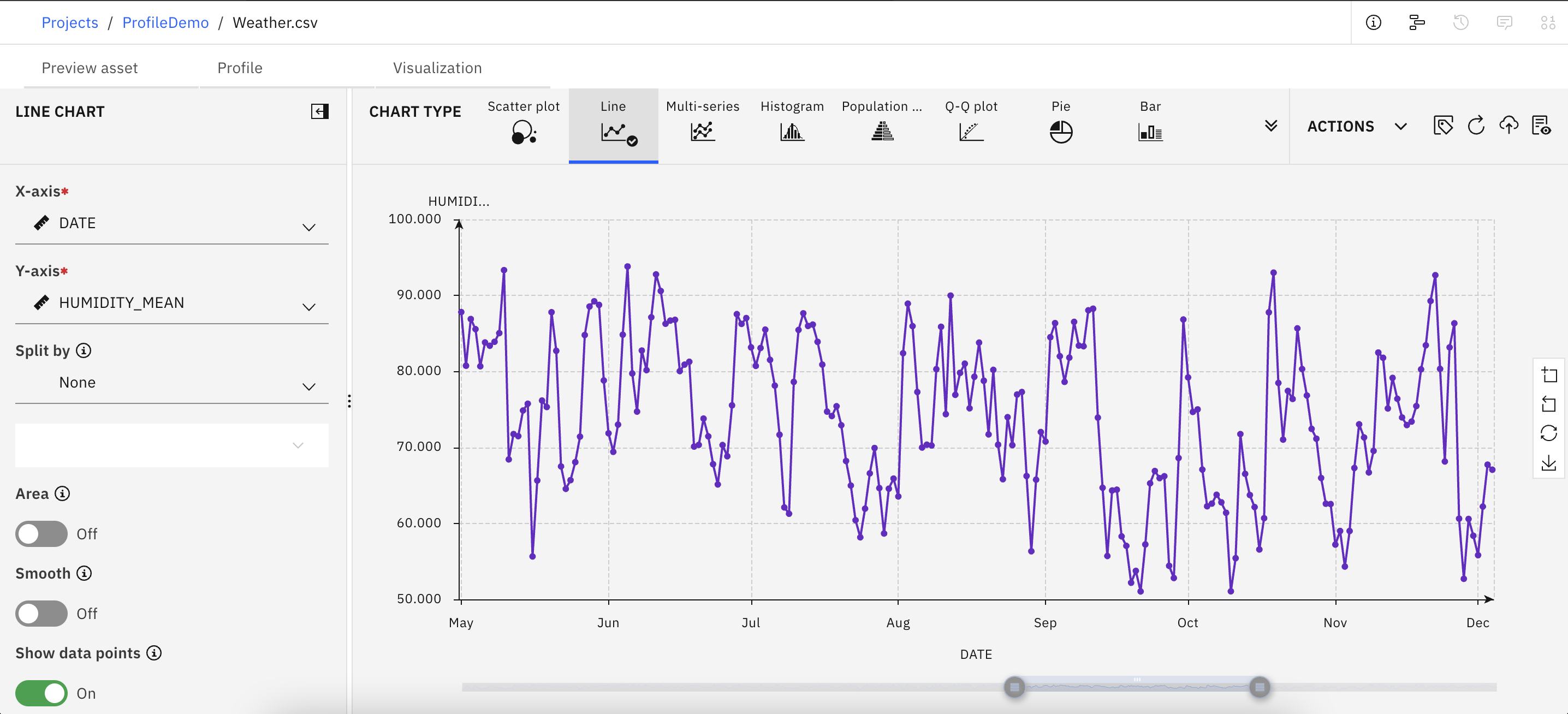 Example visualization