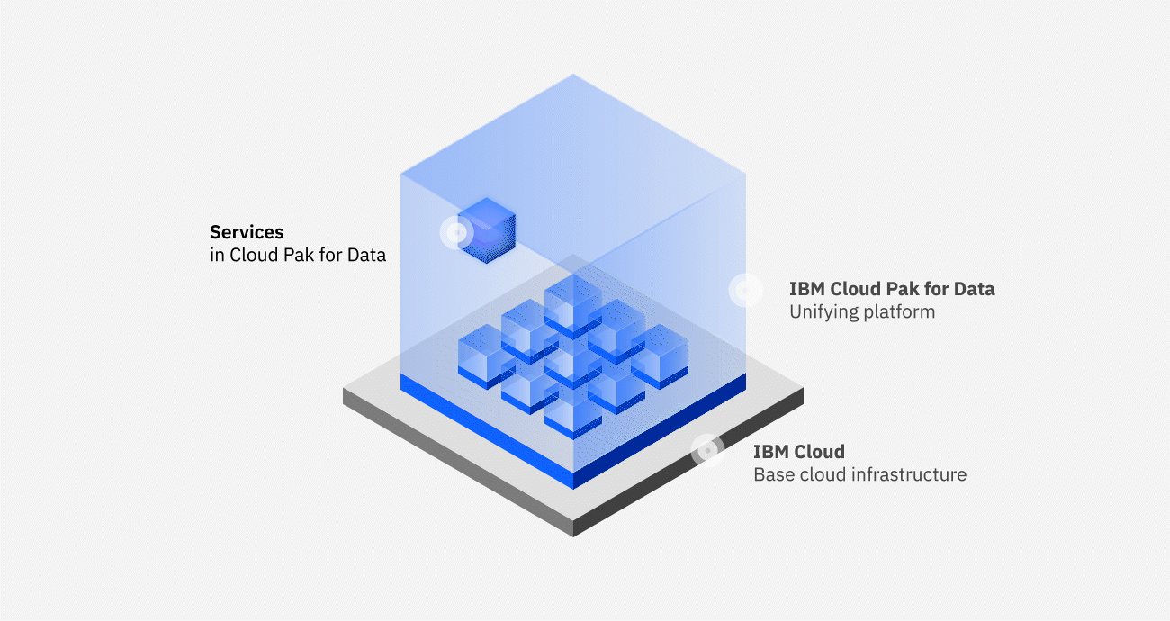 Services architecture