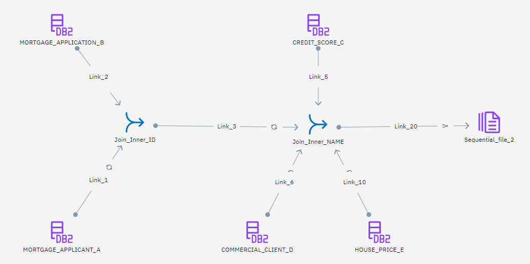 Integrate Mortgage Data flow