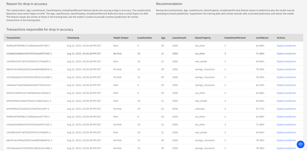 Model drift transactions details page is displayed